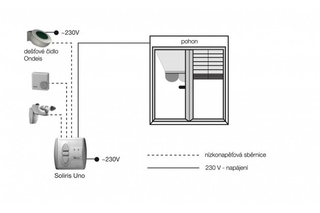 Rozšírené možnosti použitia Soliris UNO