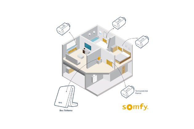 Automatizácia domácnosti K-system Automatizácia domácnosti K-system
