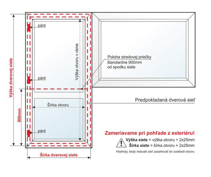 Zaměření sítě do dveří